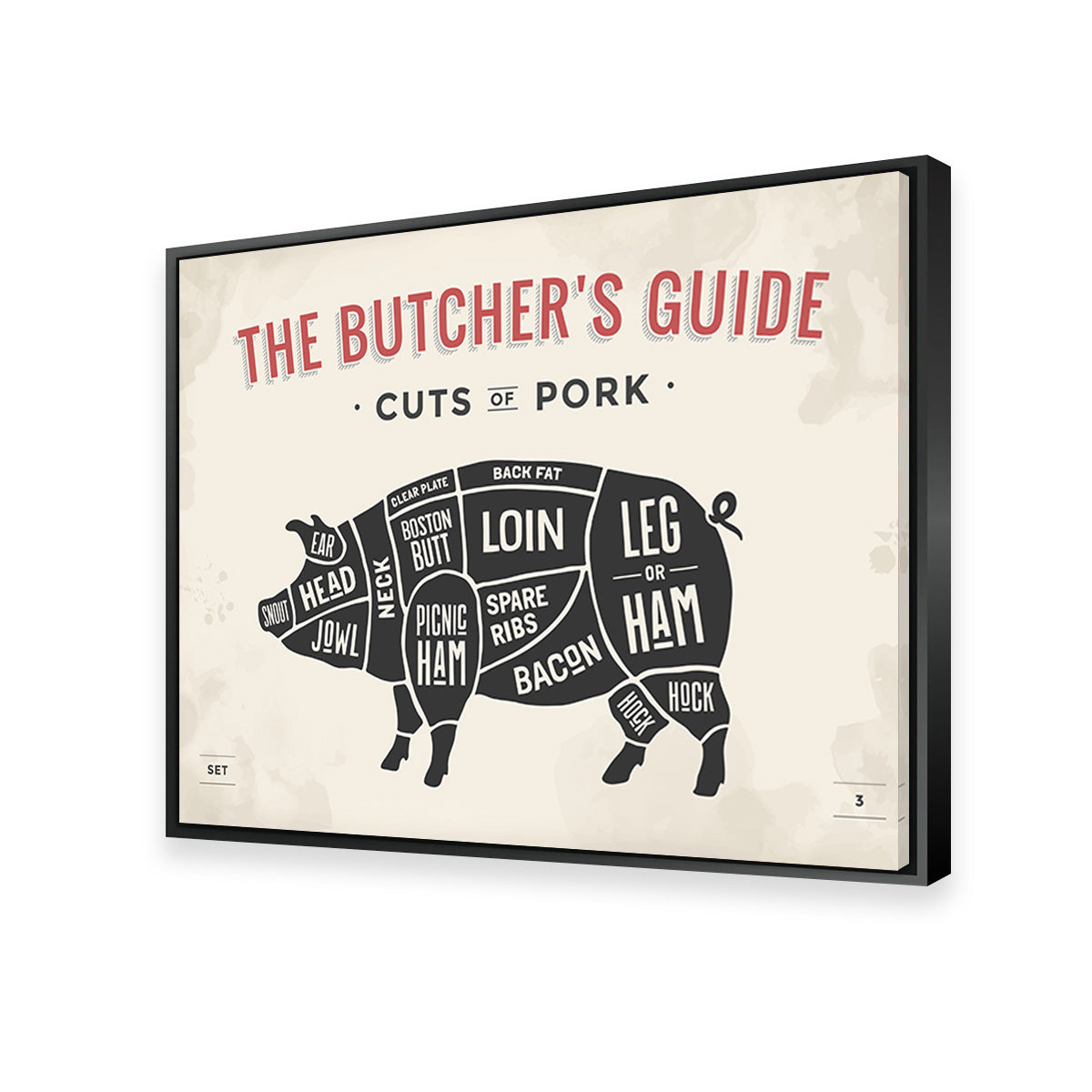 Exquisite Cuts of Pork Wall Art for Home Decor